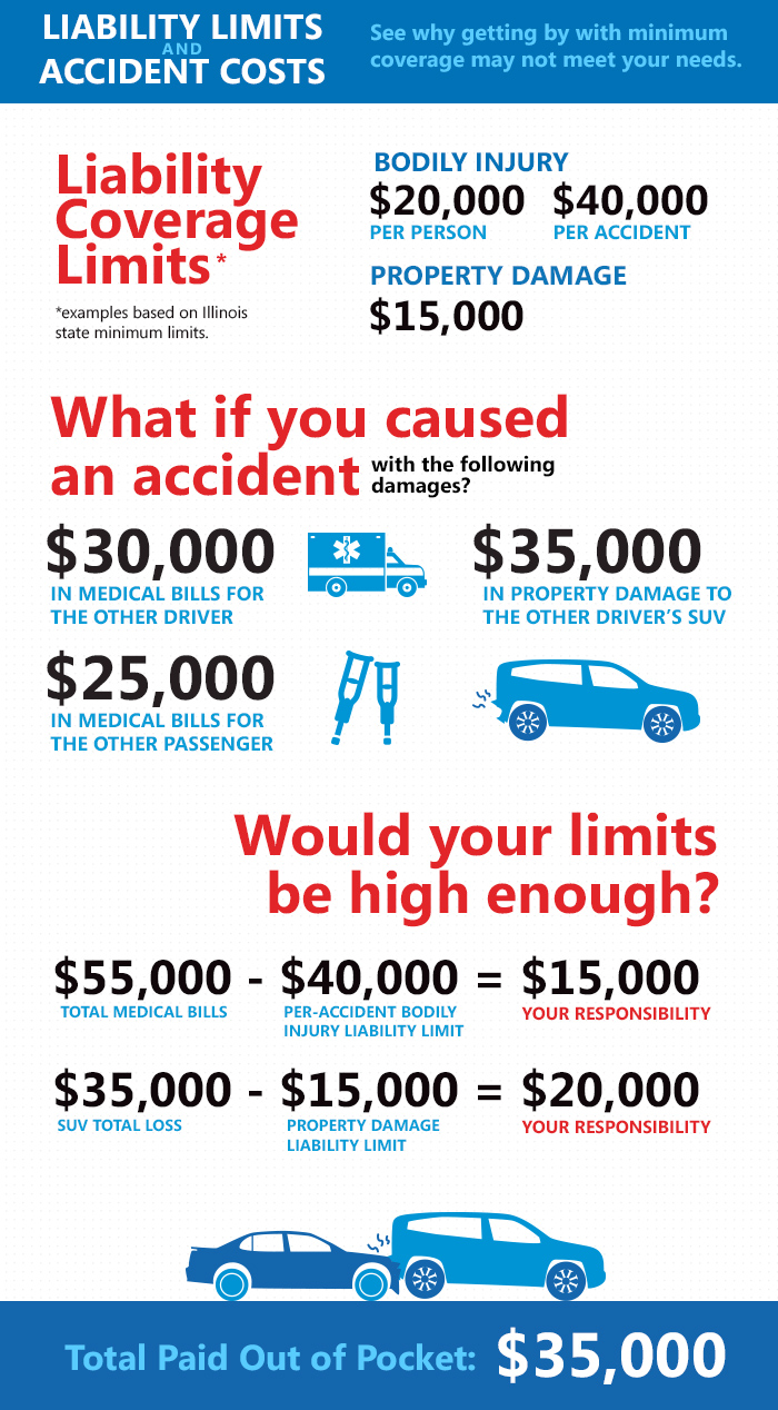 Are You Underinsured? Make Sure You Have Adequate Coverage