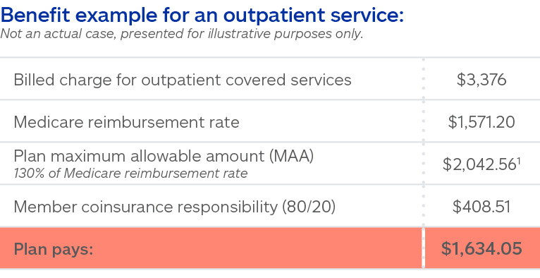 Benefit example for an outpatient service