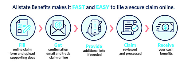 Claims process infographic