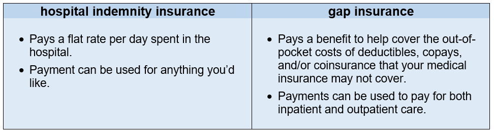 Hospital indemnity insurance vs. gap insurance: a brief comparison