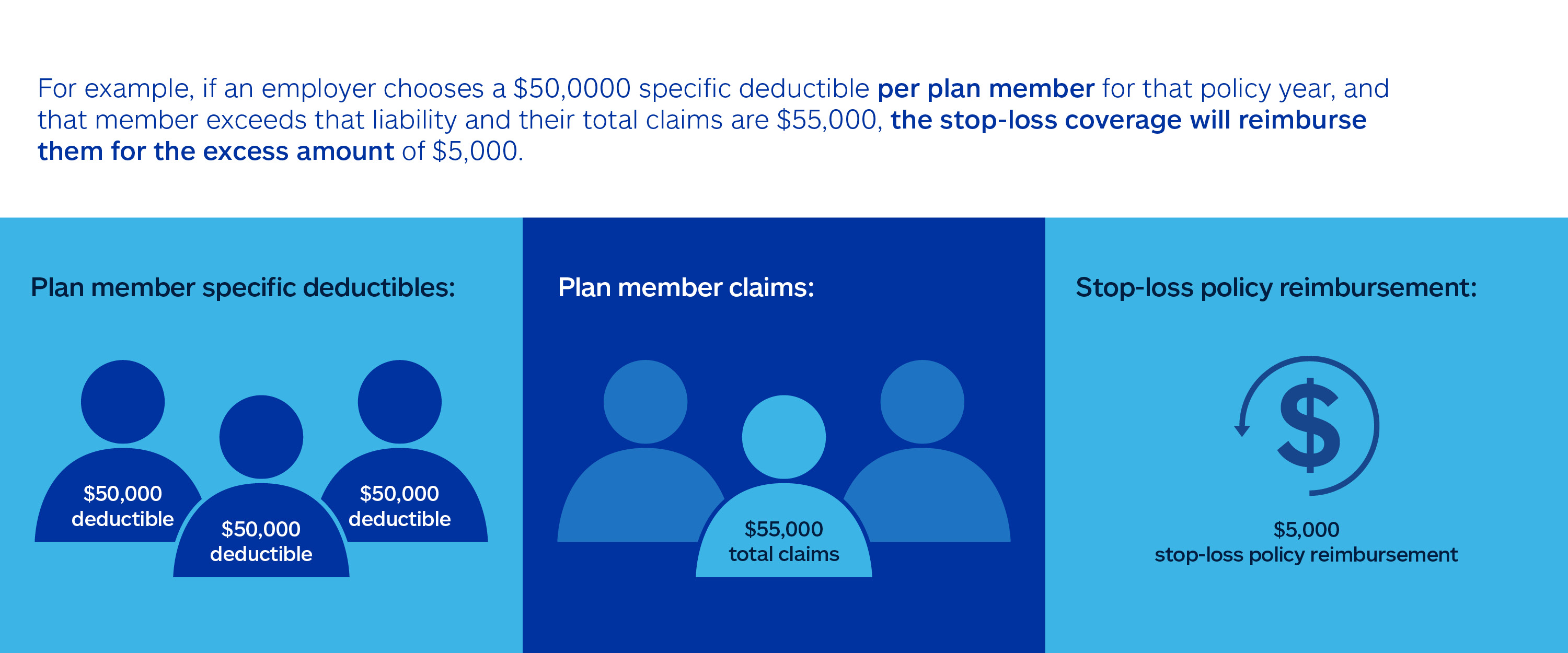 What is stop-loss insurance? | Allstate Benefits