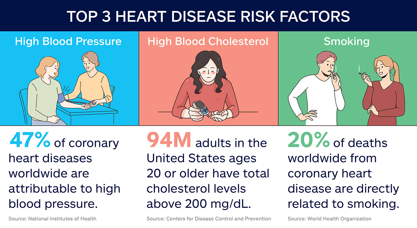 Heart Disease: Three Important Questions Answered | Allstate Benefits