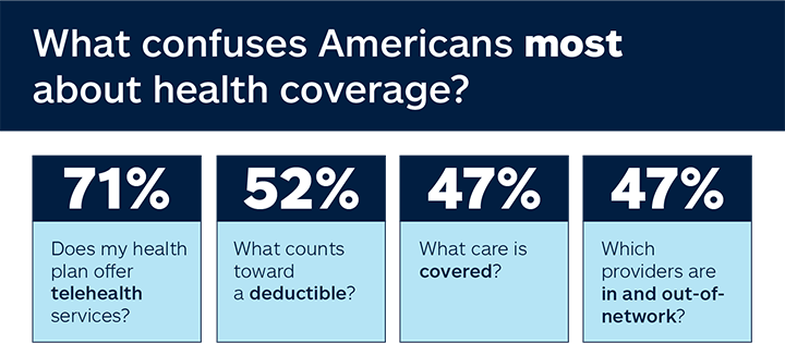 Health coverage questions infographic
