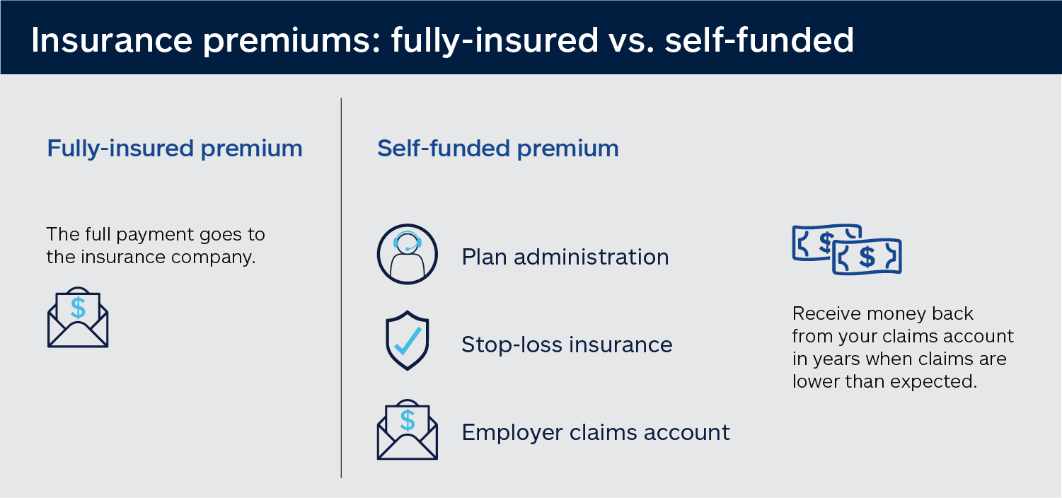Insurance premiums infographic