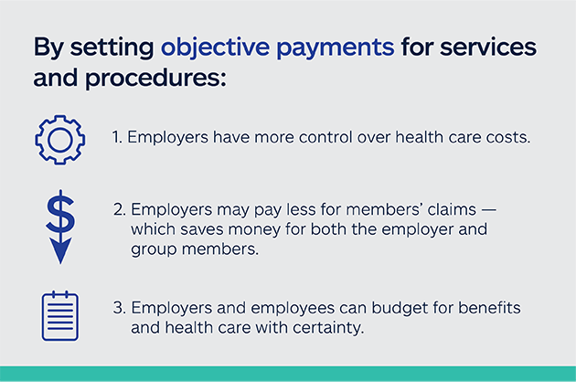 Setting objective payments infographic