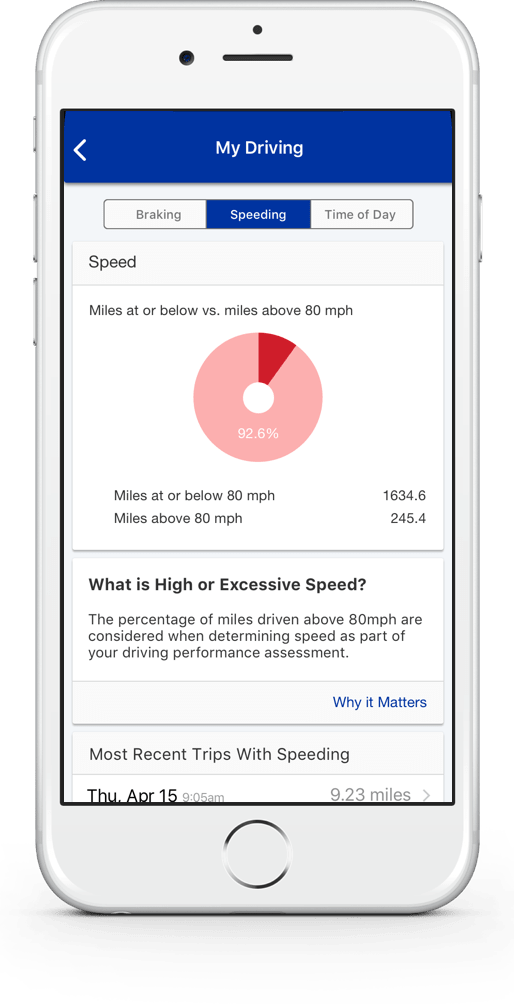 Drivewise from Allstate Good Driver Discount Allstate