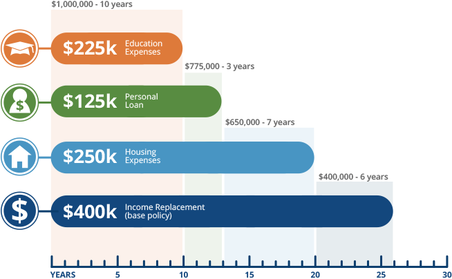 Allstate Whole Life Insurance Quote