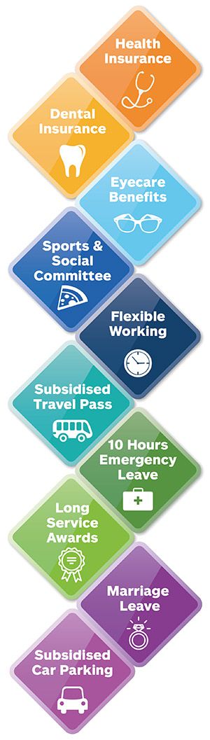 Allstate Employee Benefits >> Benefits Allstate In Northern Ireland Allstate Employee Benefits >> Benefits Allstate In Northern Ireland