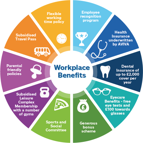 number security 251 social in Allstate Benefits Northern Ireland number security 251 social in Allstate Benefits Northern Ireland