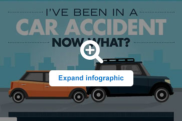 Click on button to view infographic.