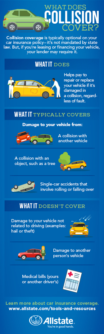 What is Collision Insurance? | Allstate