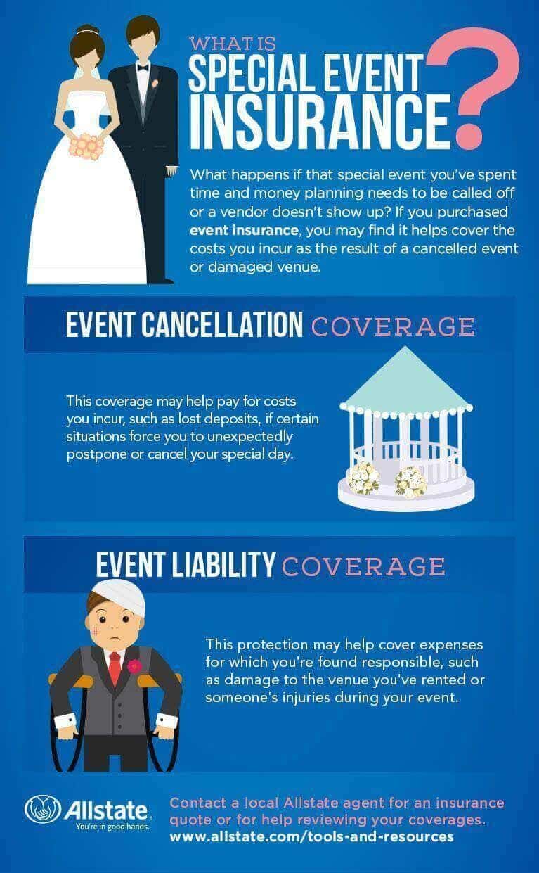 What Does Event Insurance Cover Allstate