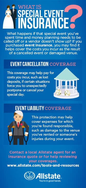 What Does Event Insurance Cover? | Allstate What Does Event Insurance Cover? | Allstate