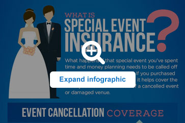 What Does Event Insurance Cover Allstate