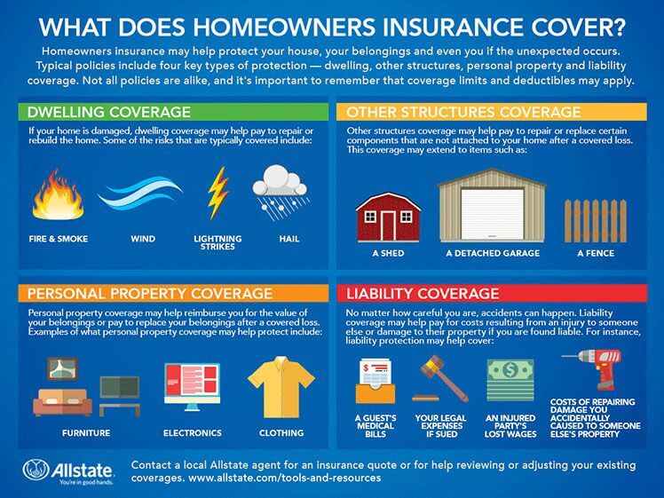 What Does Homeowners Insurance Cover Allstate