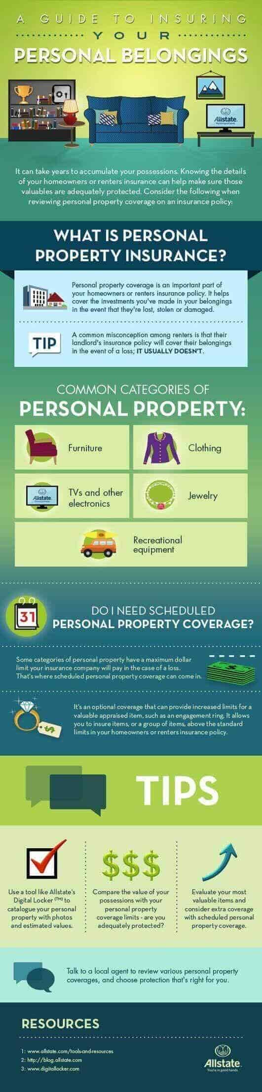 Contents Insurance Meaning