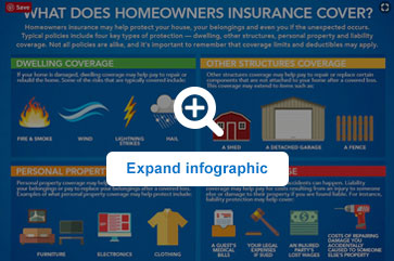 What Does Homeowners Insurance Cover Allstate