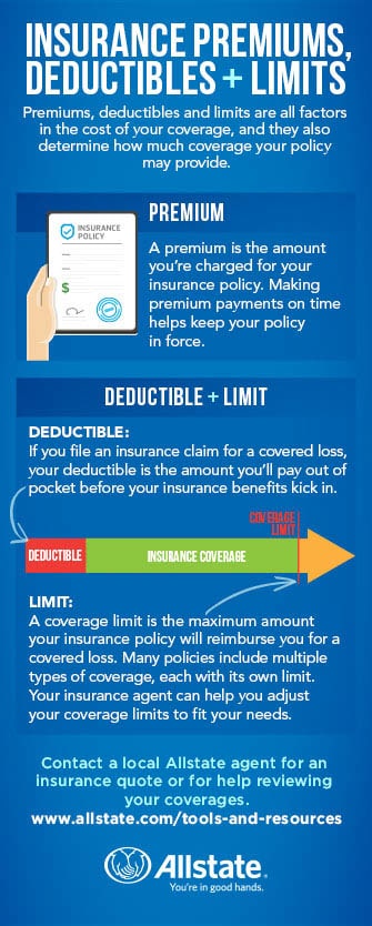 Limits and Deductibles Defined | Allstate
