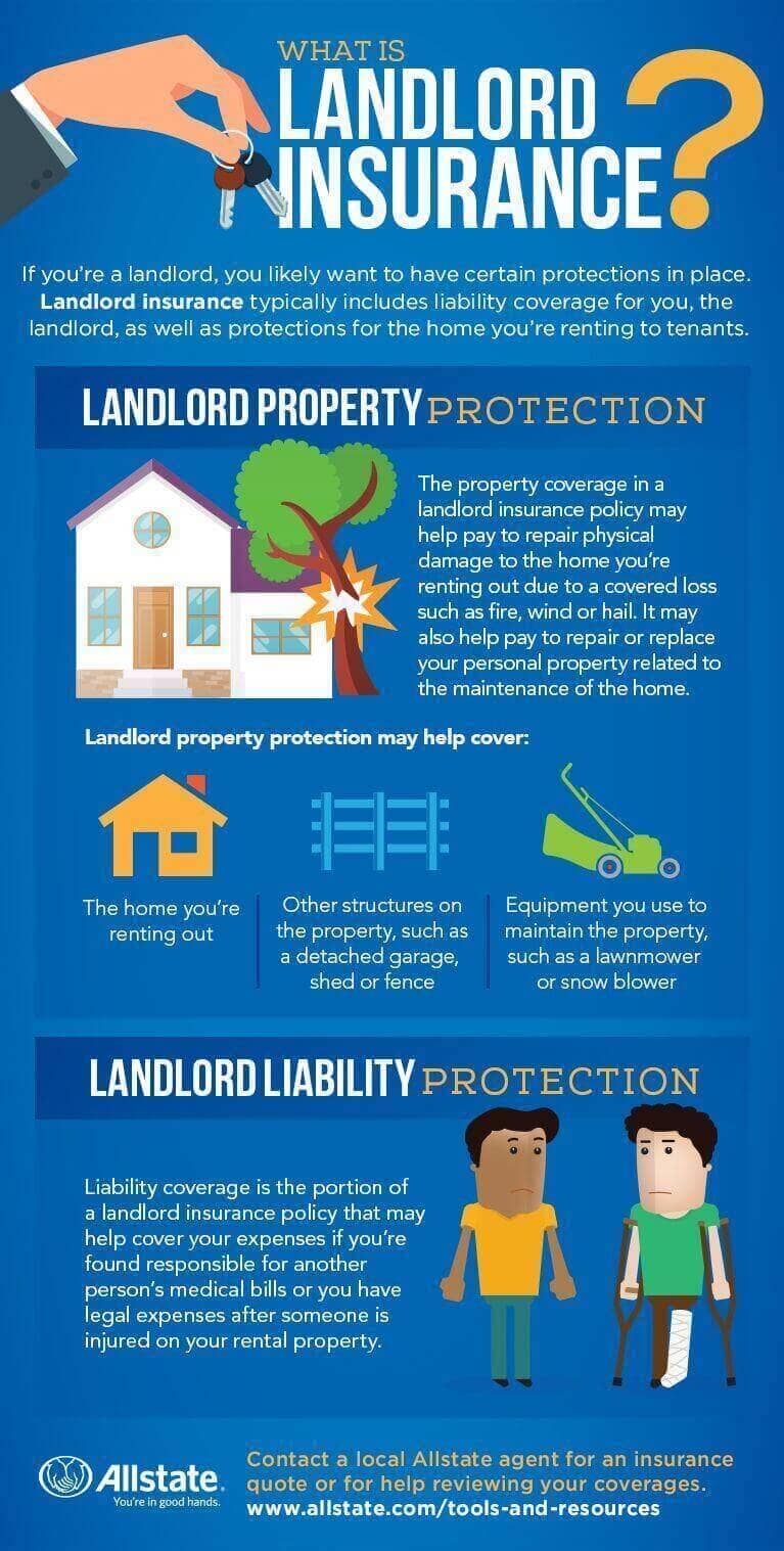 What Does Landlord Insurance Cover landlord insurance infographic desktop
