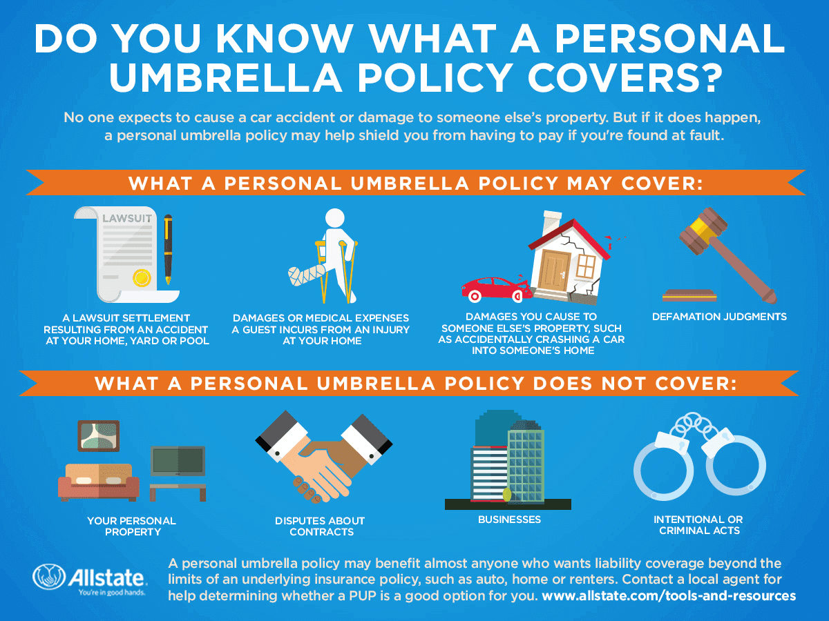 Does State Farm Full Coverage Insurance Cover Theft What is a Personal Umbrella Policy & When Do You Need It? | Allstate