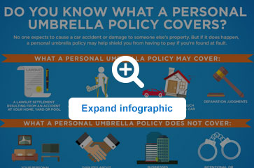 What Is Umbrella Insurance & What Does It Cover? | Allstate What Is Umbrella Insurance & What Does It Cover? | Allstate