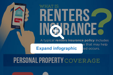 best renters insurance nyc