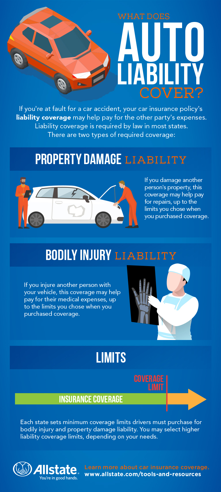 What Does Liability Car Insurance Typically Cover?—Allstate