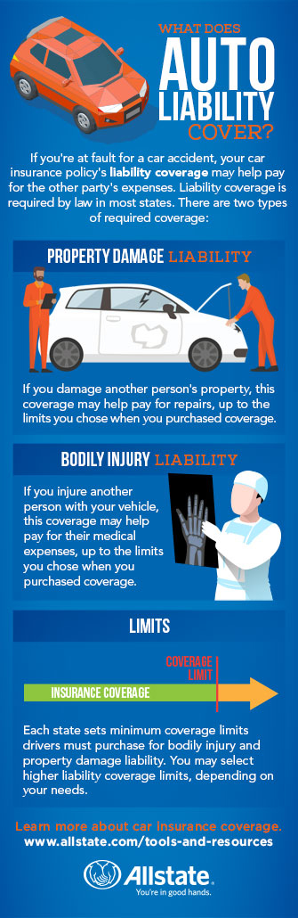 Managing Property and Liability Risk - ppt download