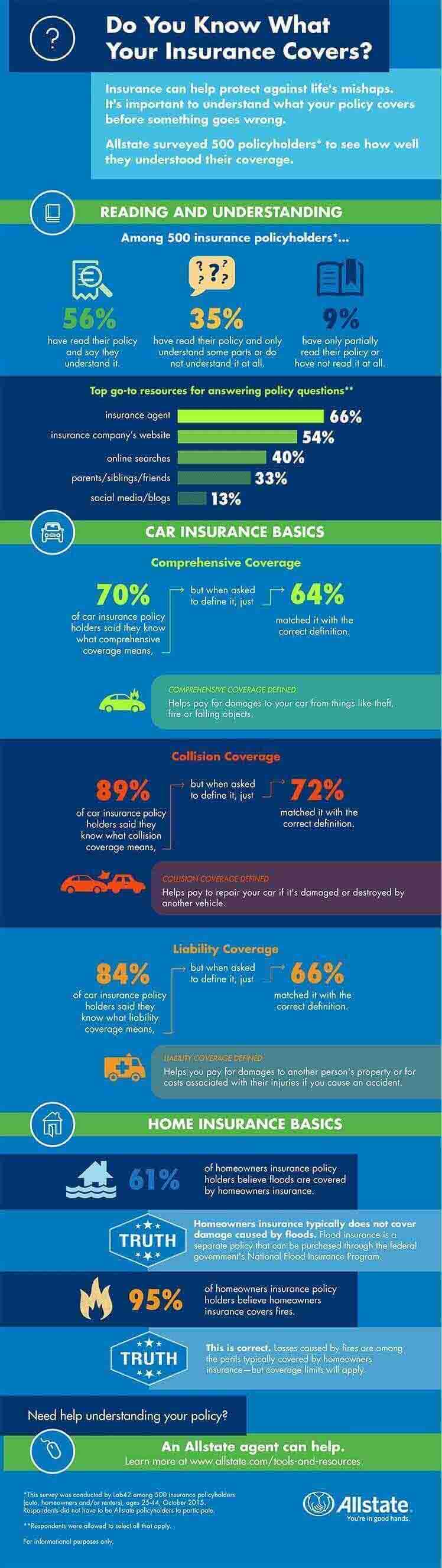 What Is Building Codes Coverage Allstate Image To U