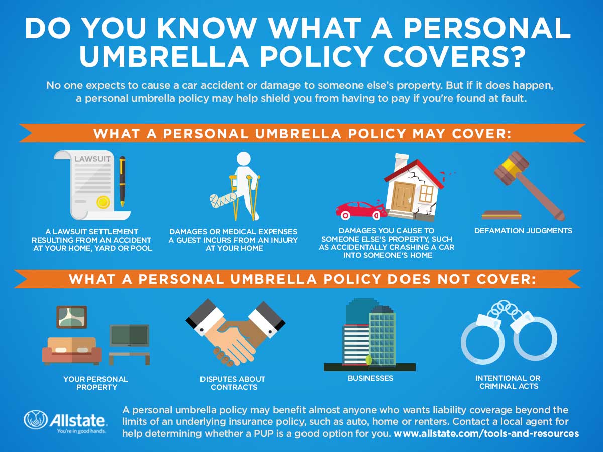 What Does a Personal Umbrella Policy Cover? Allstate What Does a Personal Umbrella Policy Cover? Allstate