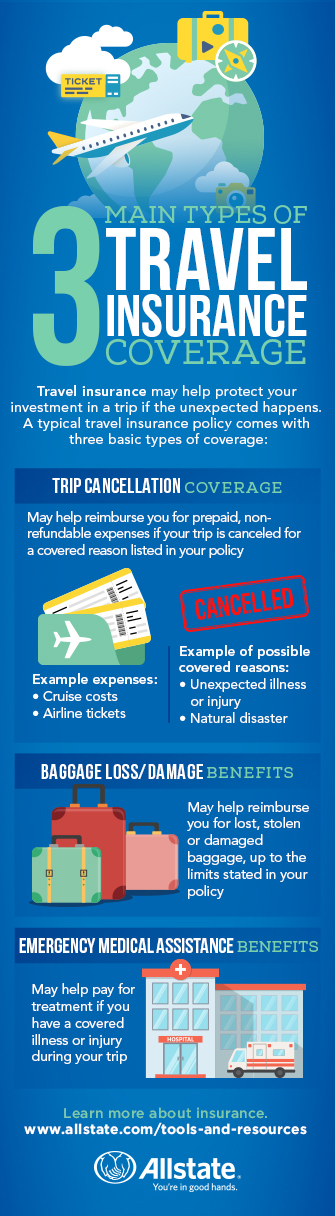 Travel Insurance Allstate 3 Main Types Of Travel Insurance Coverage
