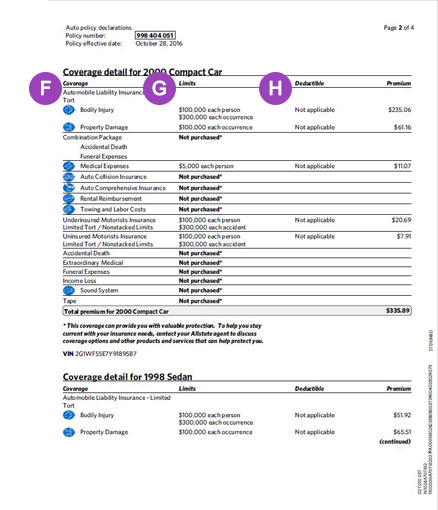 Auto Insurance Policy Declarations Allstate Insurance