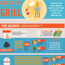 tips holiday cooking safety fire Tips > Alfa Grilling Summer img Safety Showing tips holiday cooking safety fire Tips > Alfa Grilling Summer img Safety Showing