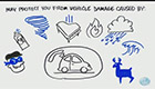 Do I Need Rental Car Insurance If I Have Allstate Do I Need Rental Car Insurance If I Have Allstate